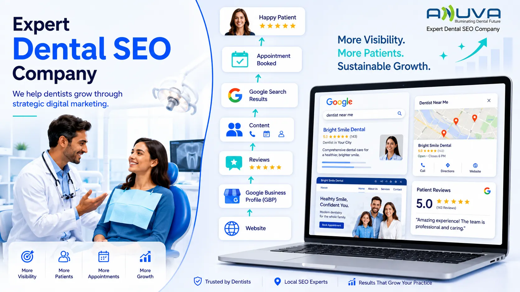 Dental SEO services helping dental practices attract more qualified local patients